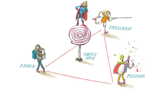 De sweetspot van presteren